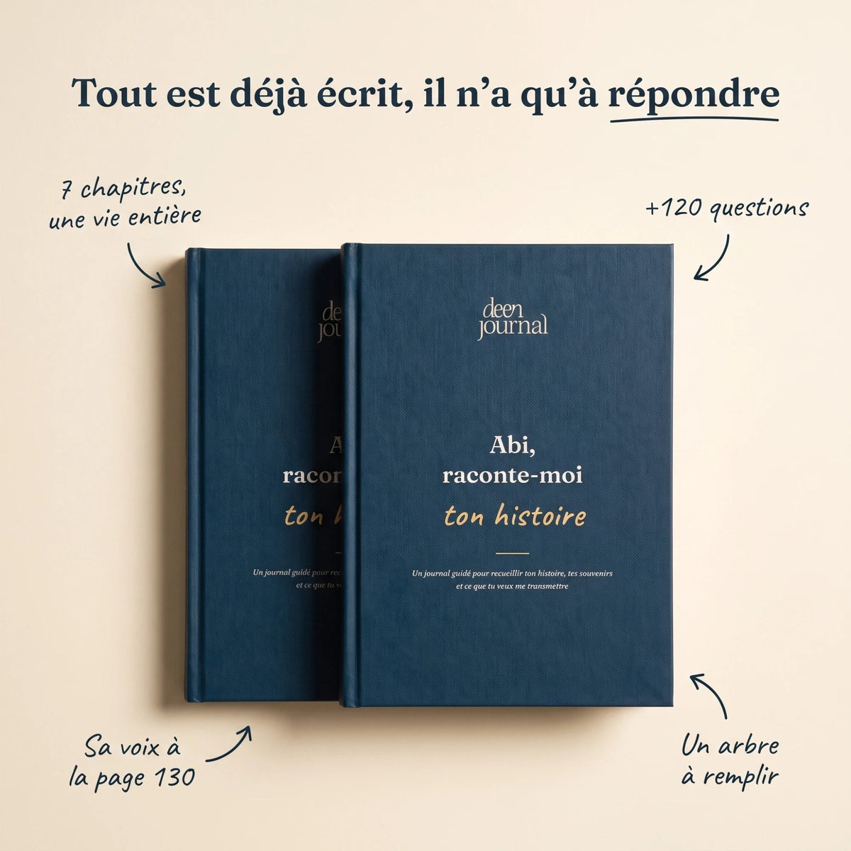 Journal Abi, 7 chapitres et plus de 120 questions, un arbre a remplir
